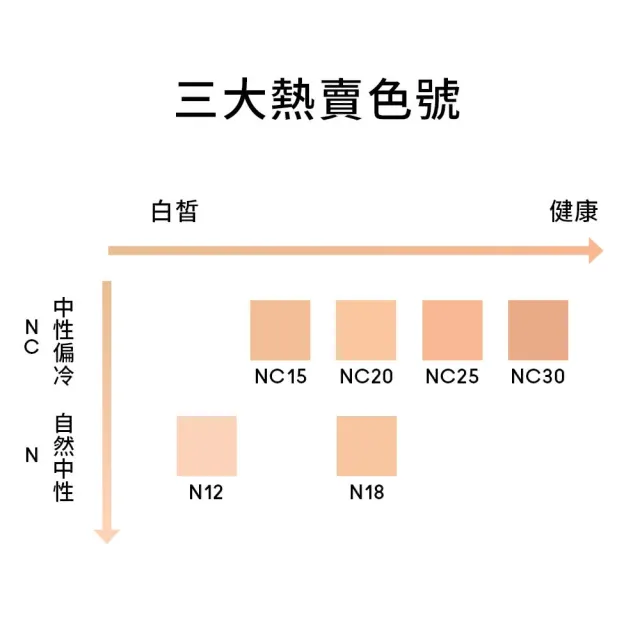 【M.A.C】超持妝無瑕粉餅#寶寶粉雙入組(超持妝無瑕粉 /防曬)