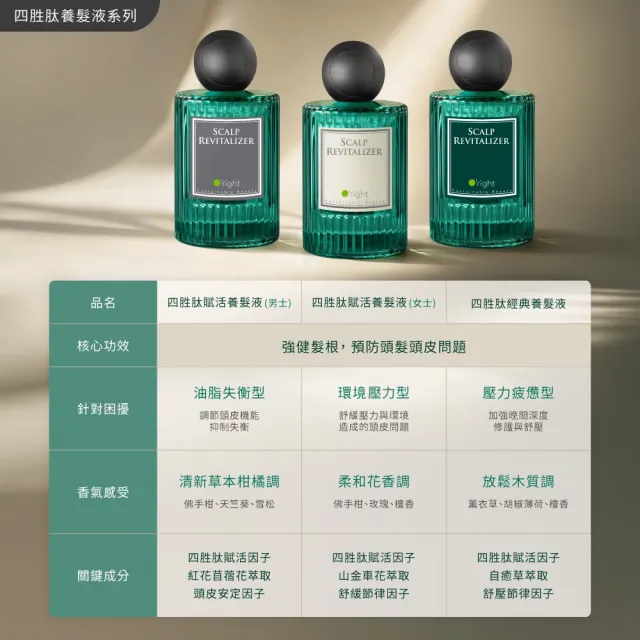 【O’right 歐萊德】四胜經典養髮液45ml+洗髮精(茶樹/綠茶典藏 任選)250ml