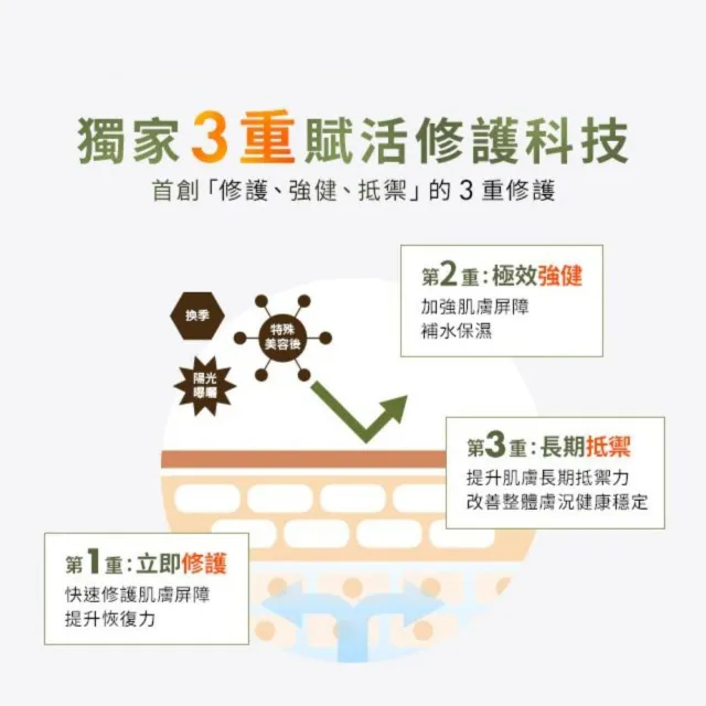 【ORIGINS 品木宣言】靈芝精萃新客組(靈芝精萃30ml/乾燥泛紅/曬後修護精萃)